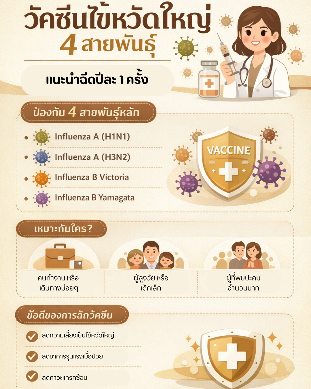 โปรแกรม วัคซีนไข้หวัดใหญ่