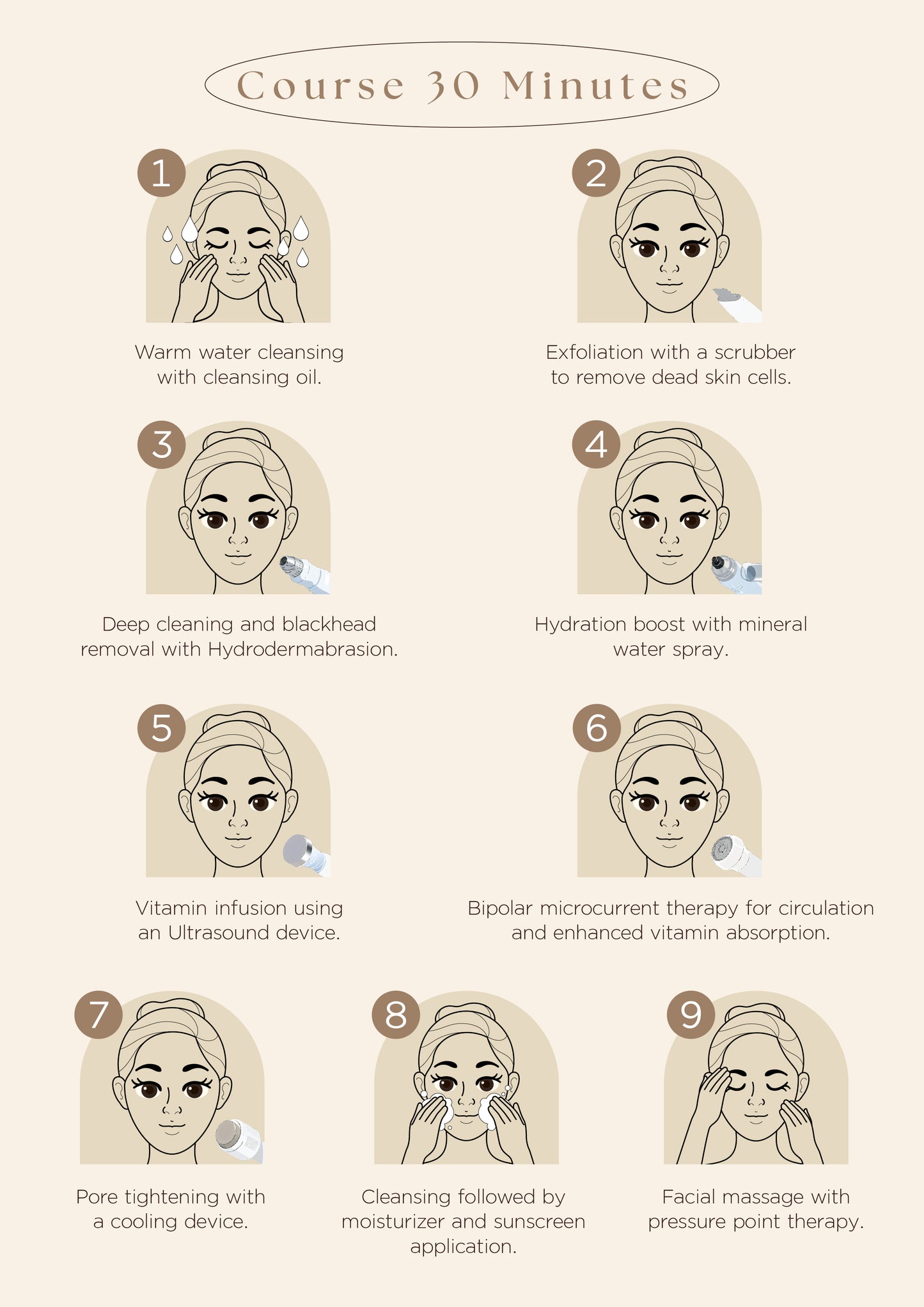 Treatment or Guasha Only at Phloen Chit and Thonglor ทรีตเมนต์เทคโนโลยีจากเกาหลี เฉพาะสาขาเพลินจิตและทองหล่อเท่านั้น