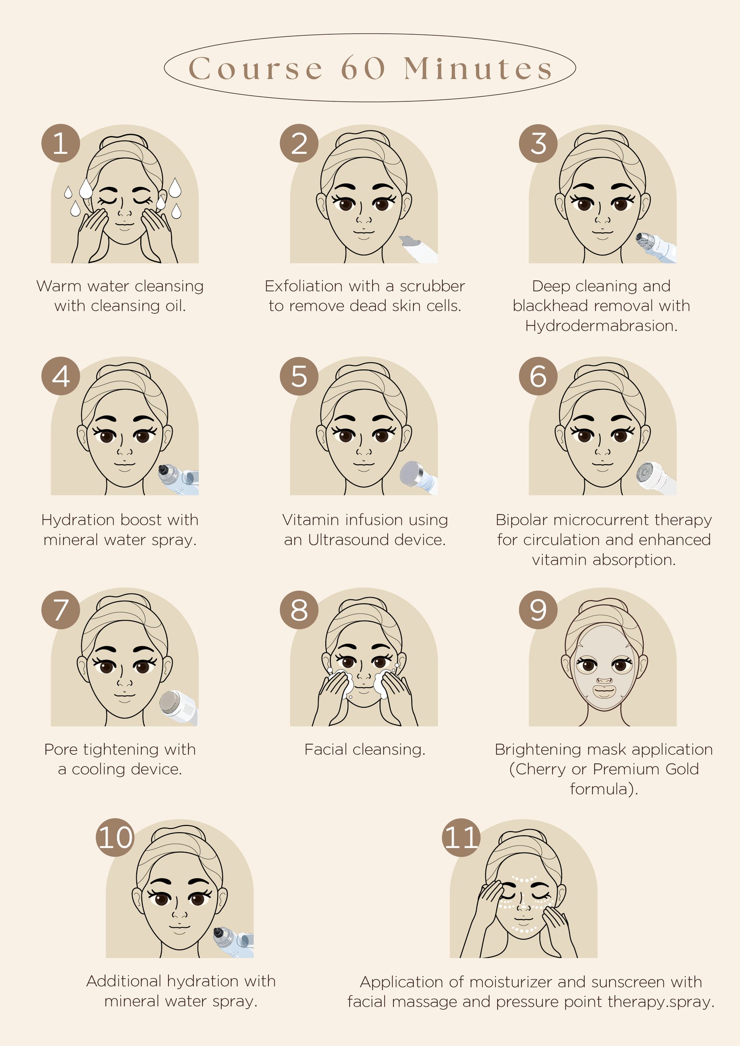 Treatment or Guasha Only at Phloen Chit and Thonglor ทรีตเมนต์เทคโนโลยีจากเกาหลี เฉพาะสาขาเพลินจิตและทองหล่อเท่านั้น