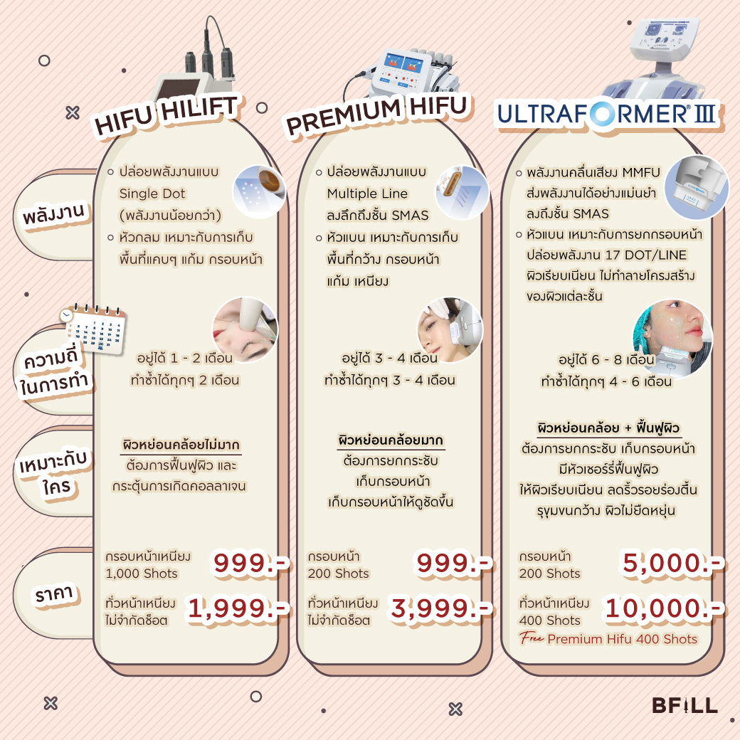 Premium Hifu By Specialist (Performed by Experts) Premium Hifu Skin Lifting Stimulates New Collagen Production
