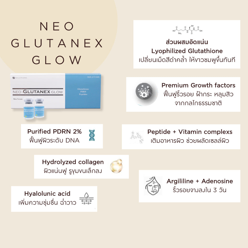 Meso Neo Glutanex Glow Facial Injection with Pure Glutathione, New from Korea