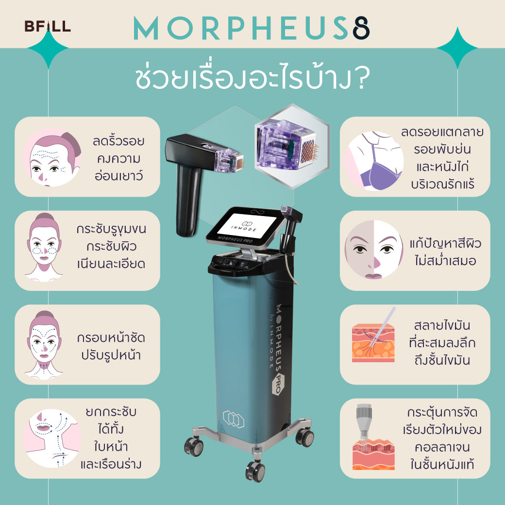 Program Morpheus8 มอร์เฟียส8 ฟรี ยาชา Only Asok (ไม่จำกัดช็อต) ขึ้นอยู่กับแพทย์ประเมิน