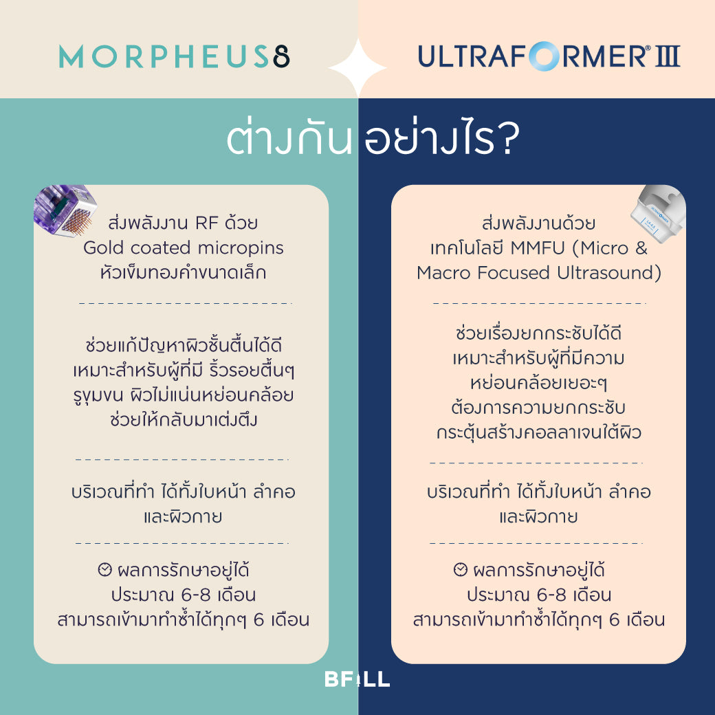 Morpheus8 Free Anesthesia Only Asok (Unlimited Shots) Subject to Doctor's Assessment