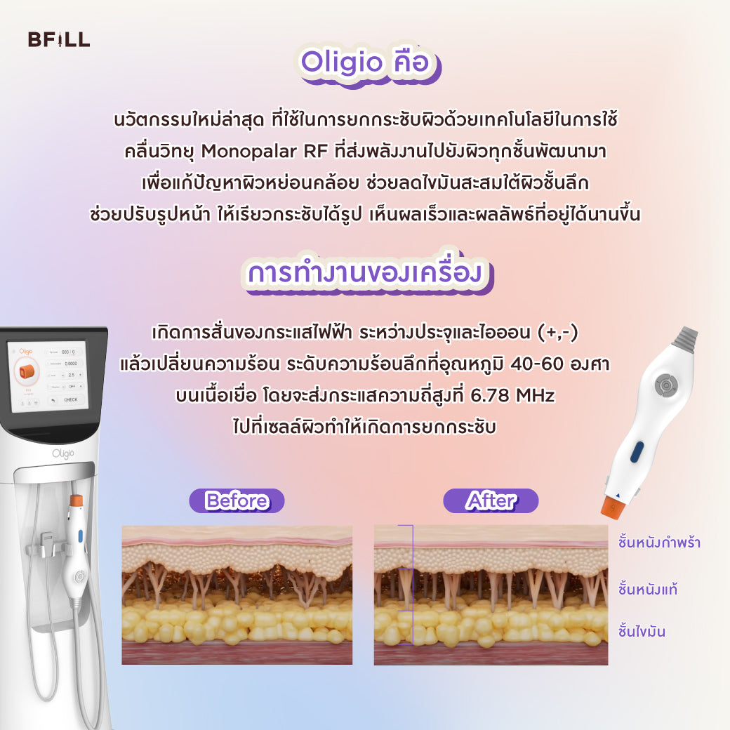 DUO Ultraformer + Oligio by Doctor Only Asok
