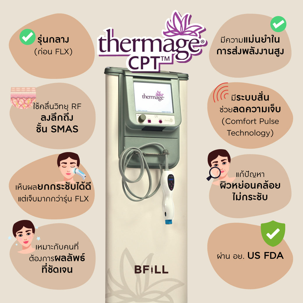 Thermage CPT By Doctor Only At Asok