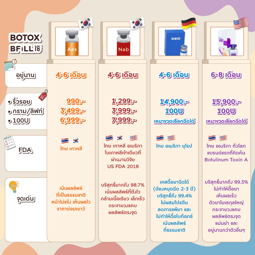 Botox Allergan 100U ボトックス アメリカ 注射部位を選択可能 Only Asok