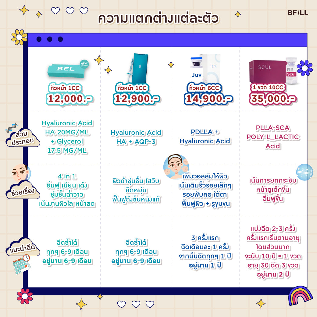 SKINVIVE 肌が輝き、長時間うるおいが続く 9ヶ月間 アソーク支店限定