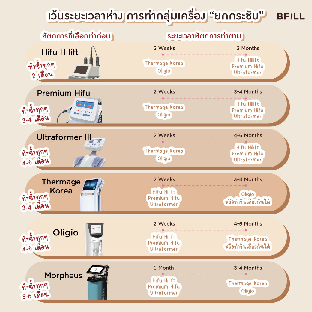 Thermage Korea By Specialist เทอมาจ เกาหลี (ทำโดยผู้เชี่ยวชาญ)
