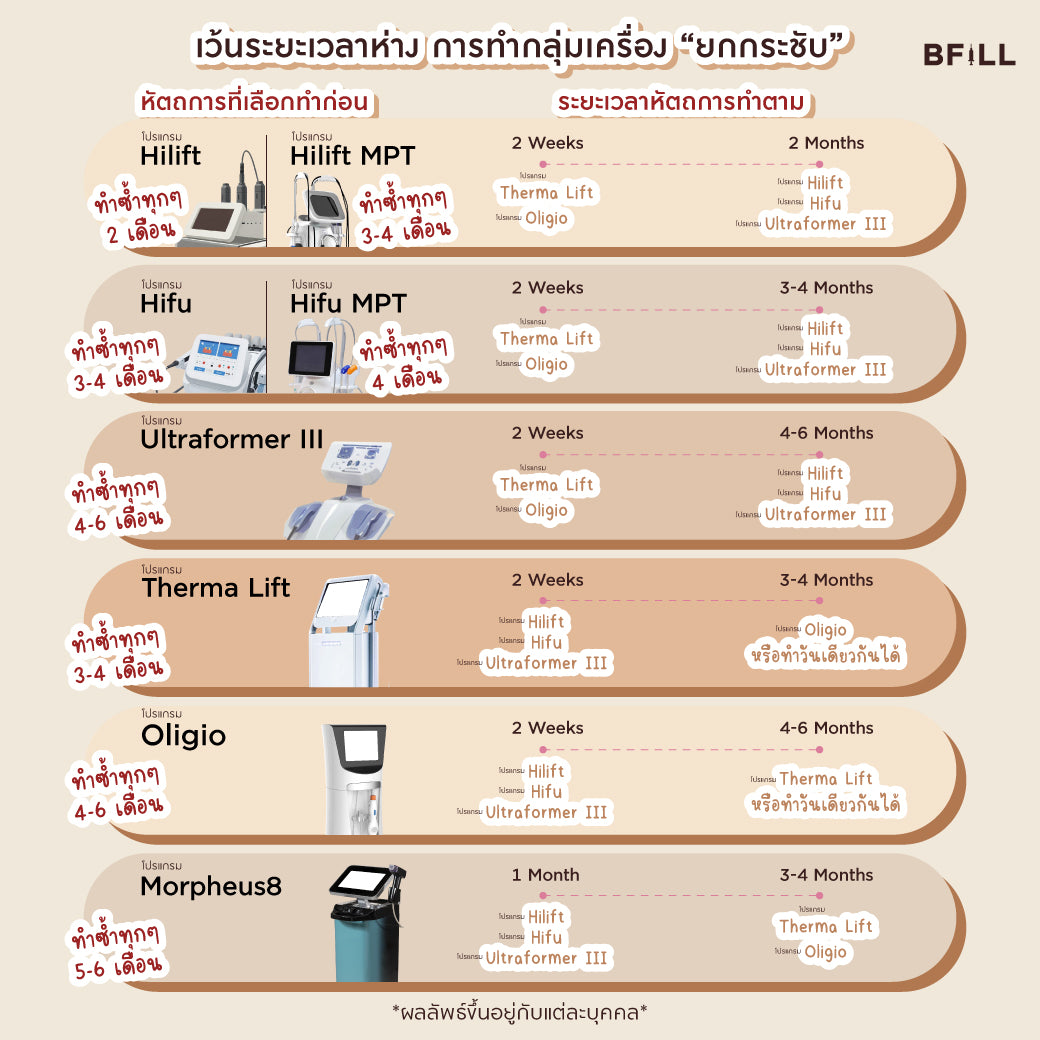 Morpheus8 Morpheus8 Free Anesthetic Only Asok (Unlimited Shots) Subject to Doctor's Evaluation