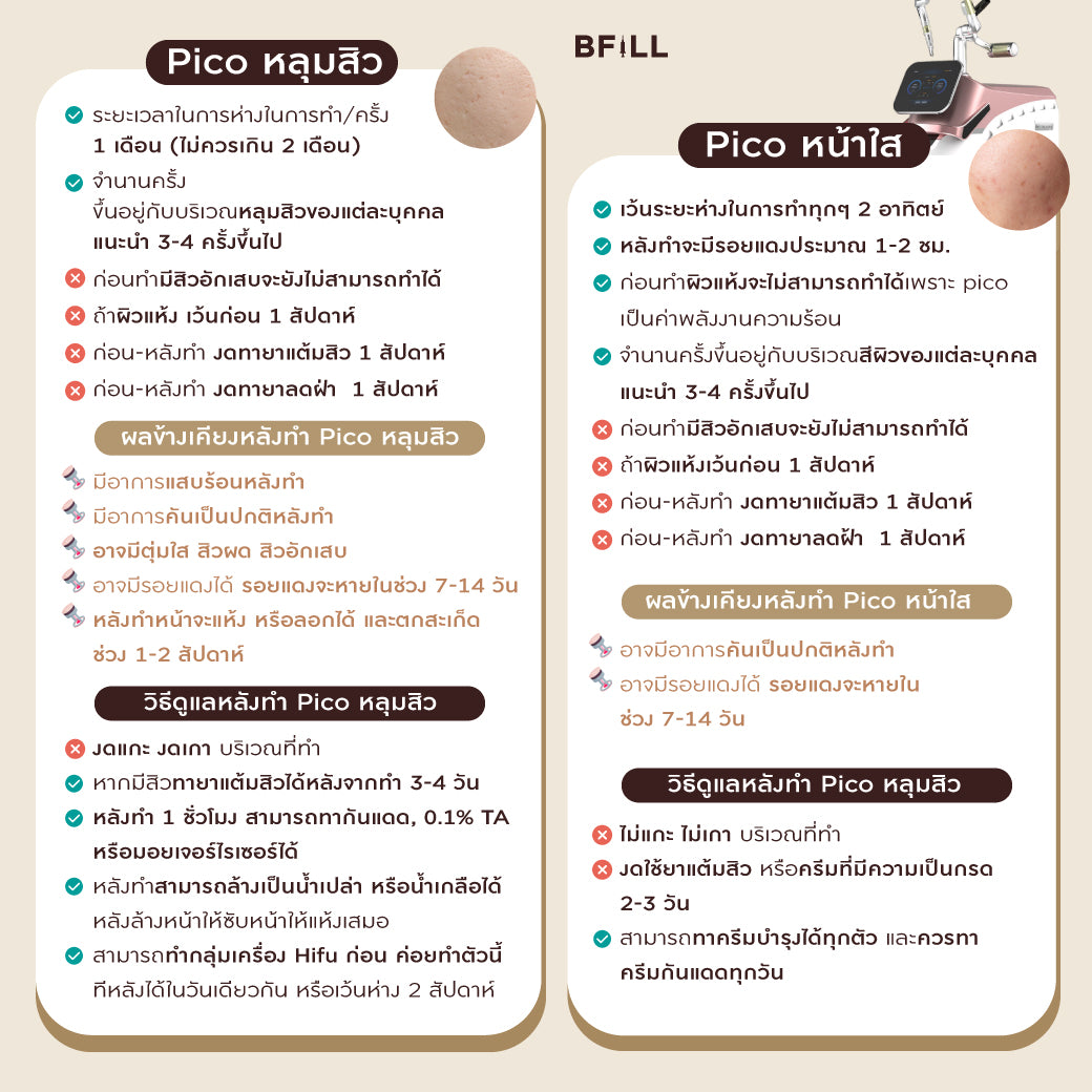 DUO คู่ขาวใส PICO + Turbo White Drip 1 ครั้ง/2 กระปุก โปรโมชั่นพิเศษ สำหรับ Summer นี้เท่านั้น