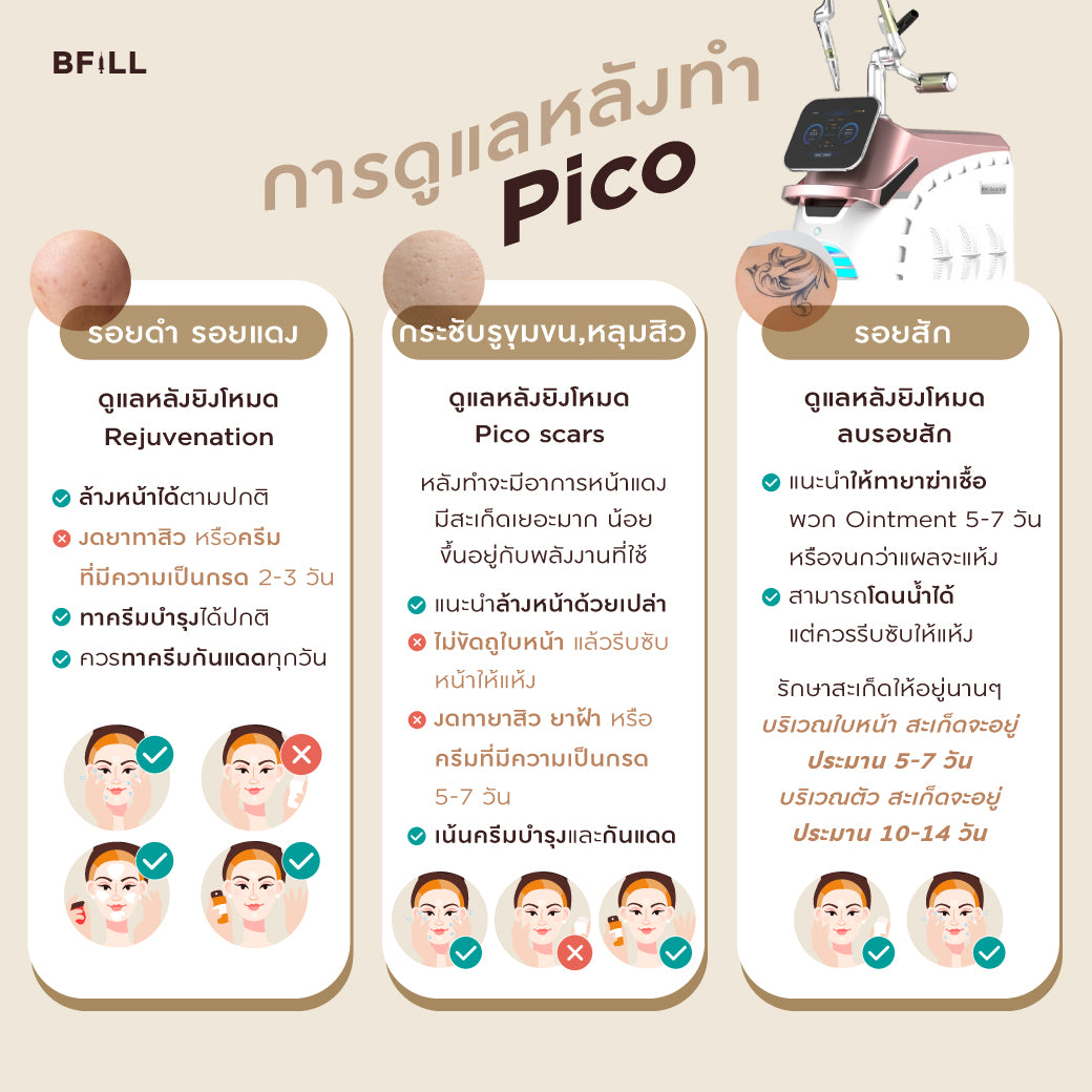 Picoレーザーフェイシャル 全顔のシミを減らす または 全顔のニキビ跡を回復 by Doctor Only Asok