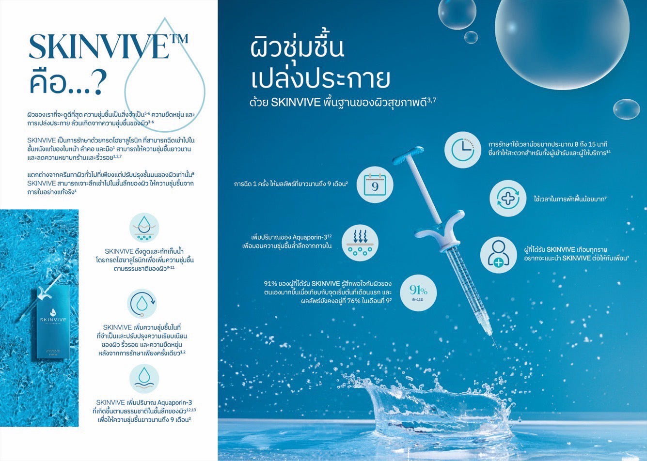 SKINVIVE 皮肤焕发光彩,持久保湿9个月,仅限Asoke分店