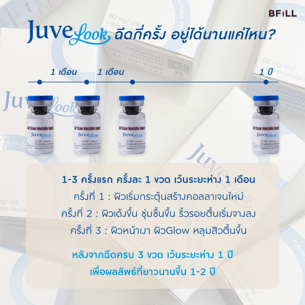 Juvelook Juvelook Skin Booster No.1 Skin Treatment in Korea for 2 Consecutive Years, Only at Asoke and Siam Branches, Excluding Anesthetic (Anesthetic Additional 200 Baht)