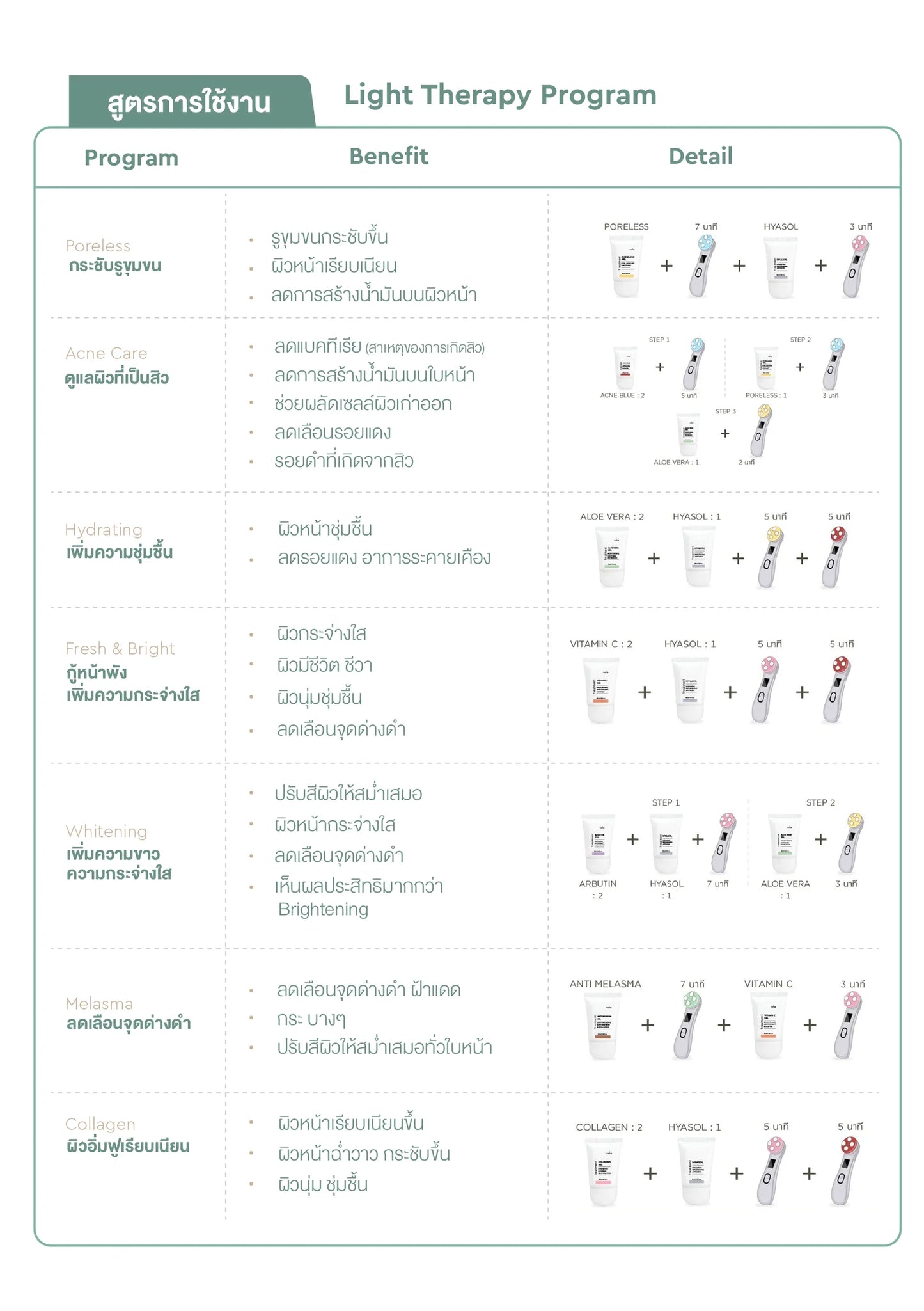 Glassii by meko clinic เครื่องนวดหน้า (Light Therapy) แพคเกจดูแลผิวหน้าพร้อมทรีทเมนต์ผิวหน้า 8 สูตร