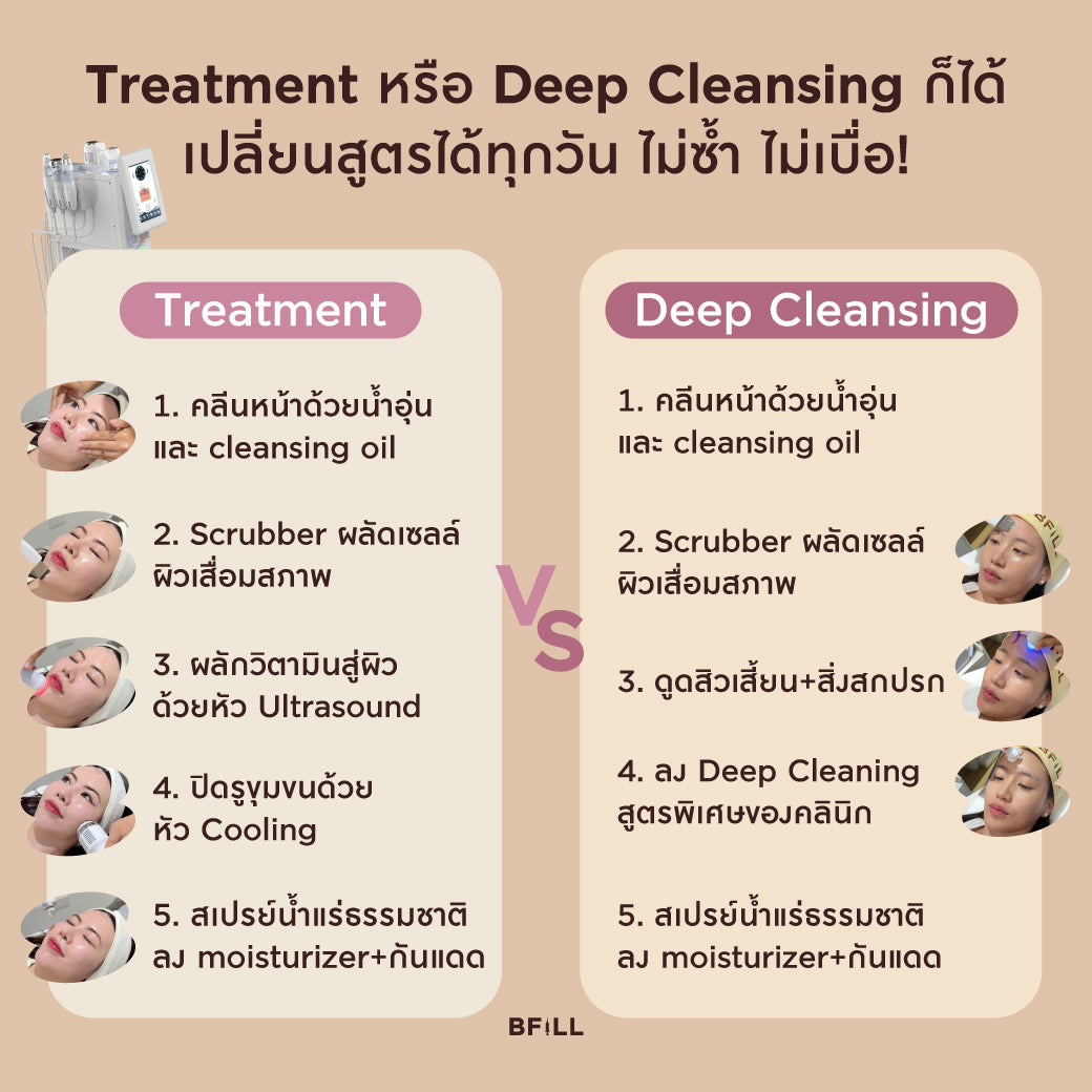 仅限Phloen Chit和Thonglor的治疗或刮痧
来自韩国的技术护理，仅限Phloen Chit和Thonglor分店