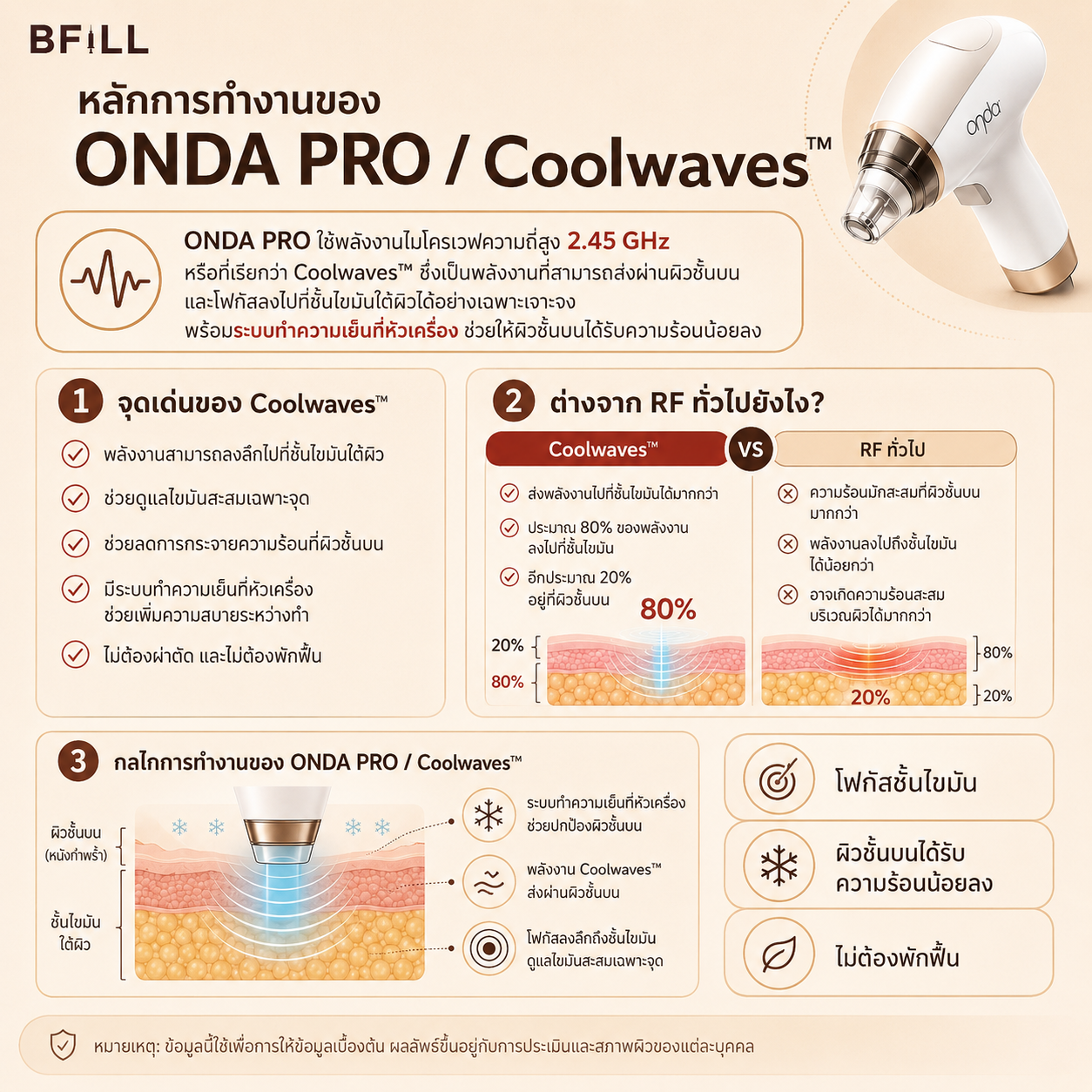 Program Onda Pro (ทัก Line รับราคาพิเศษ!) สลายไขมันเฉพาะจุด เครื่องอยู่สาขาอโศก ถึง 31 ส.ค. 69 เท่านั้น