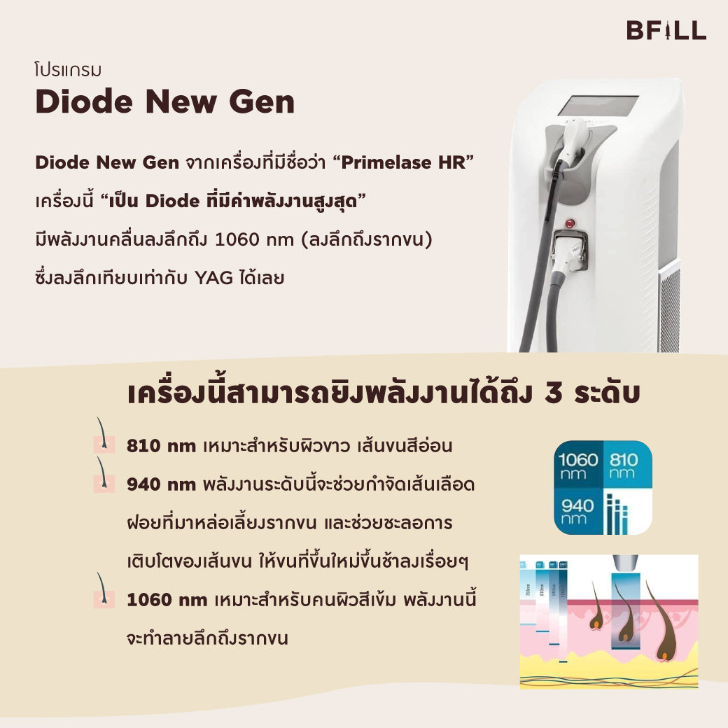 脱毛ダイオードサイズM エクスプレスキュー シニアスペシャリストによる（x2パッケージ期間）