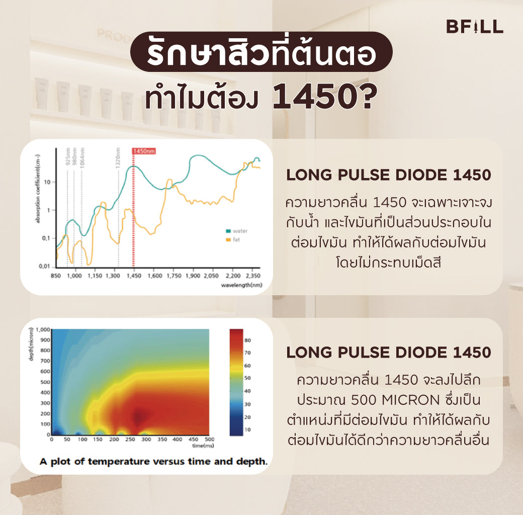 Program Acne Laser Only Asok