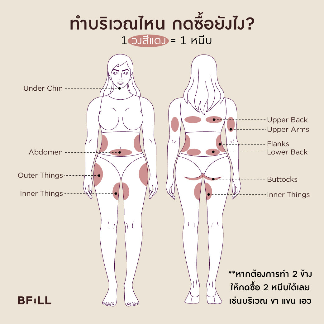 Coolswiss fat reduction with negative cold 1 trial pinch for customers who have never purchased 1 person/1 right only in Thonglor.