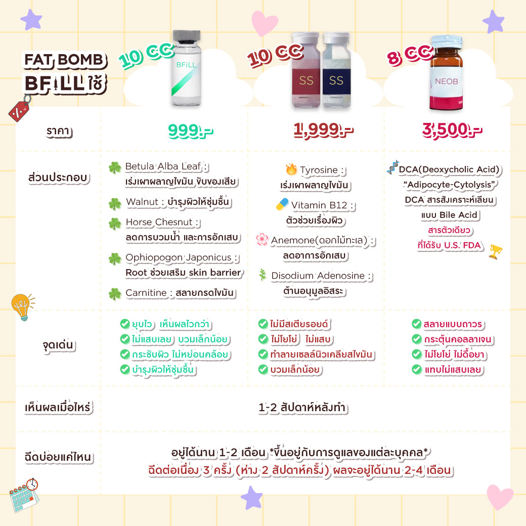 Fat Bomb, cheek, double chin, fat burning