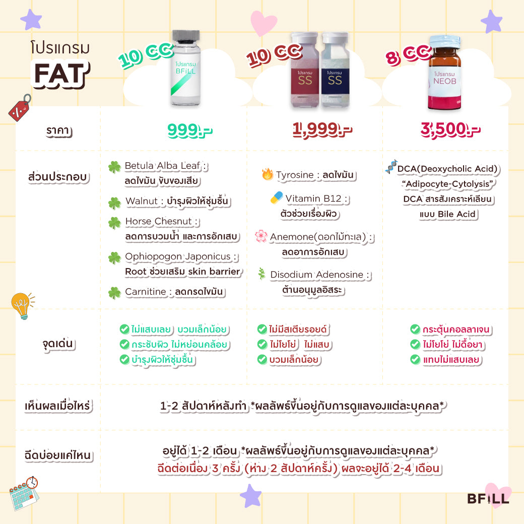 Fat Bomb 脂肪炸弹 脸颊 双下巴 脂肪分解