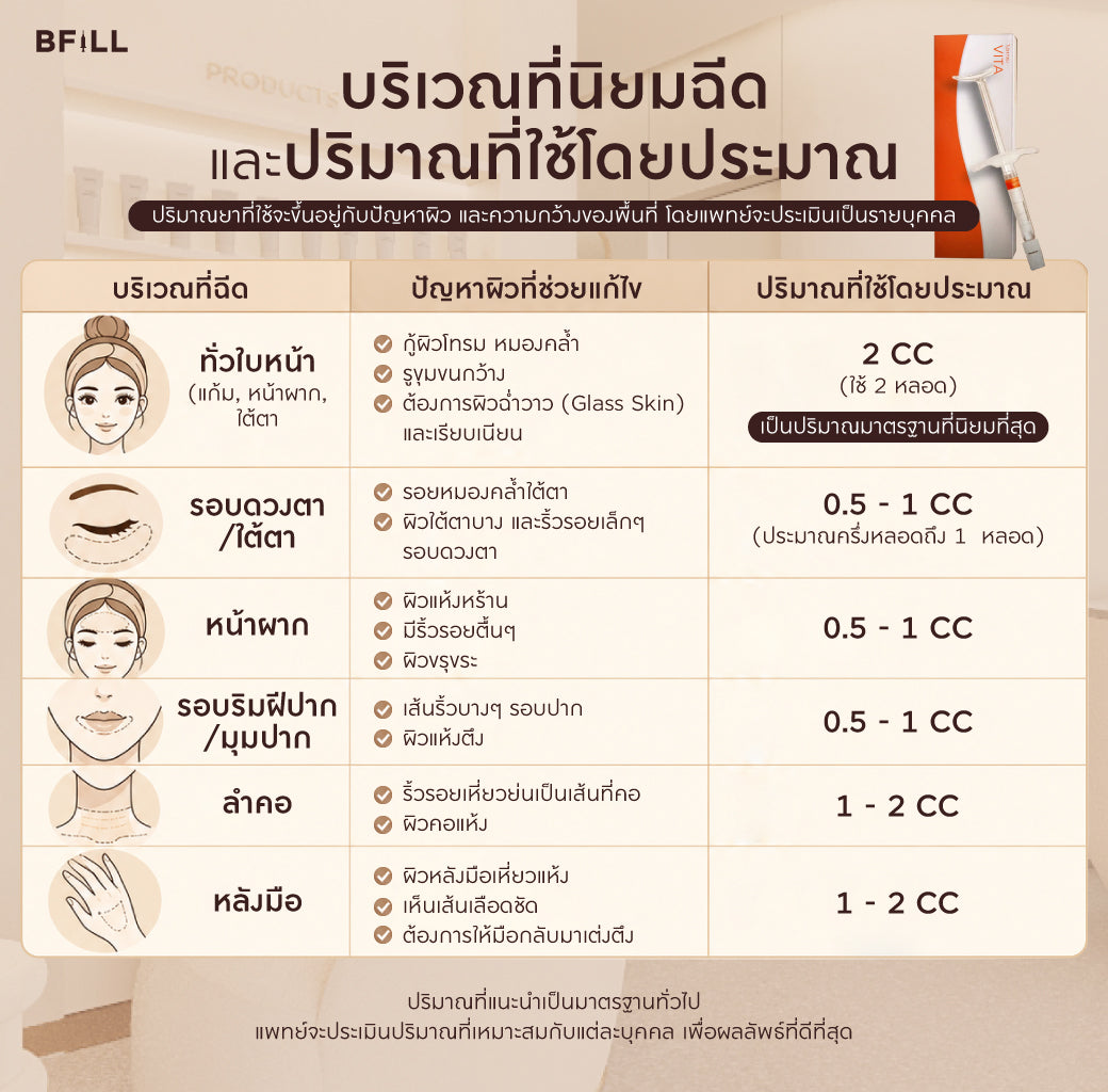 Program Rejuran (Repair & Healing & Anti-Ageing)