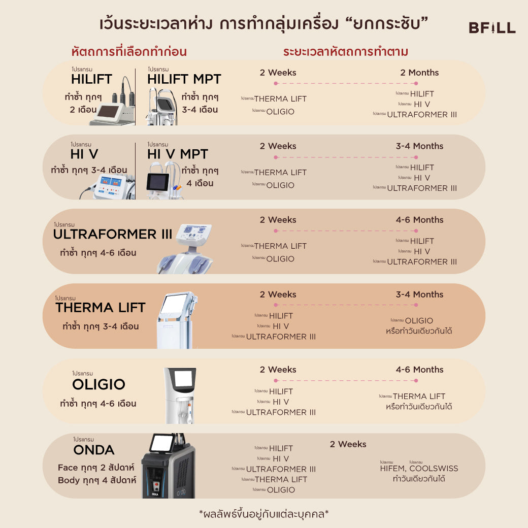 Program Hi V (Hifu) By Doctor ไฮวี (ทำโดยแพทย์)