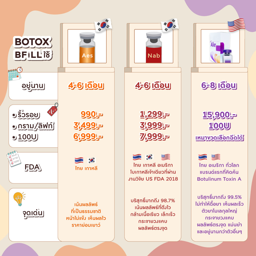 Botox Nabota โบท็อก Nabota