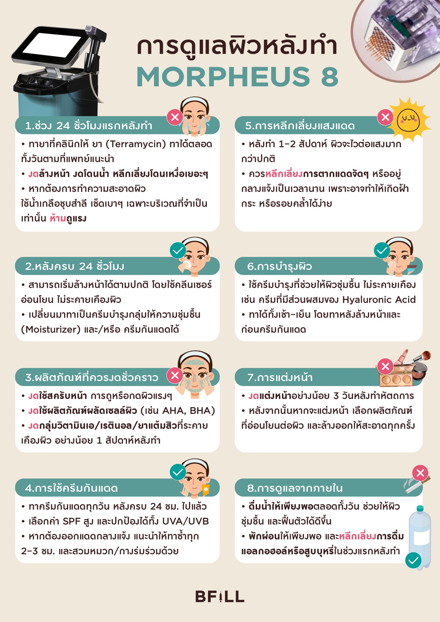 Program Morpheus8 มอร์เฟียส8 ฟรี ยาชา Only Asok (ไม่จำกัดช็อต) ขึ้นอยู่กับแพทย์ประเมิน