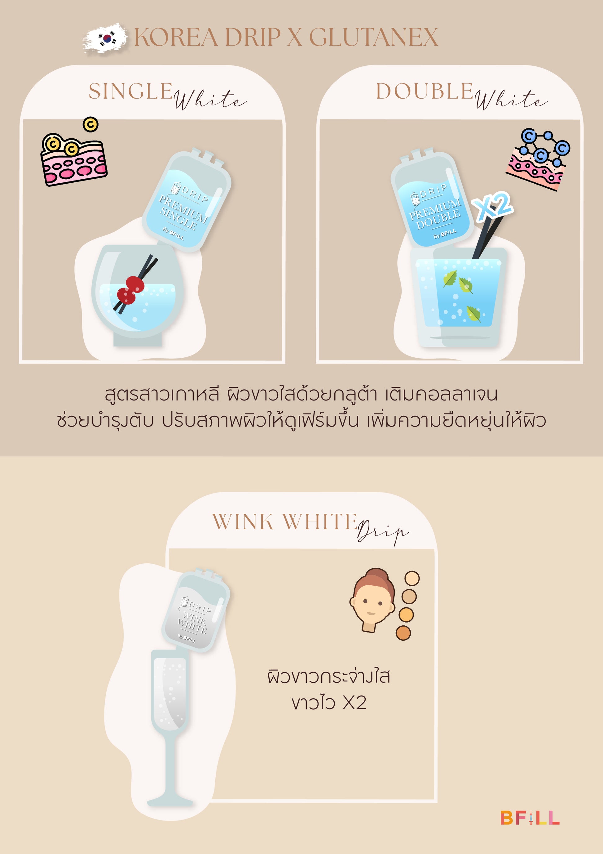 dr. iwhite glutathione premium Superior Kit Teeth Whitening System Whitening Pads 10pcs & Gift Instant Teeth Whitening Oral Solution 75ml Fresh-looking skin all day starts