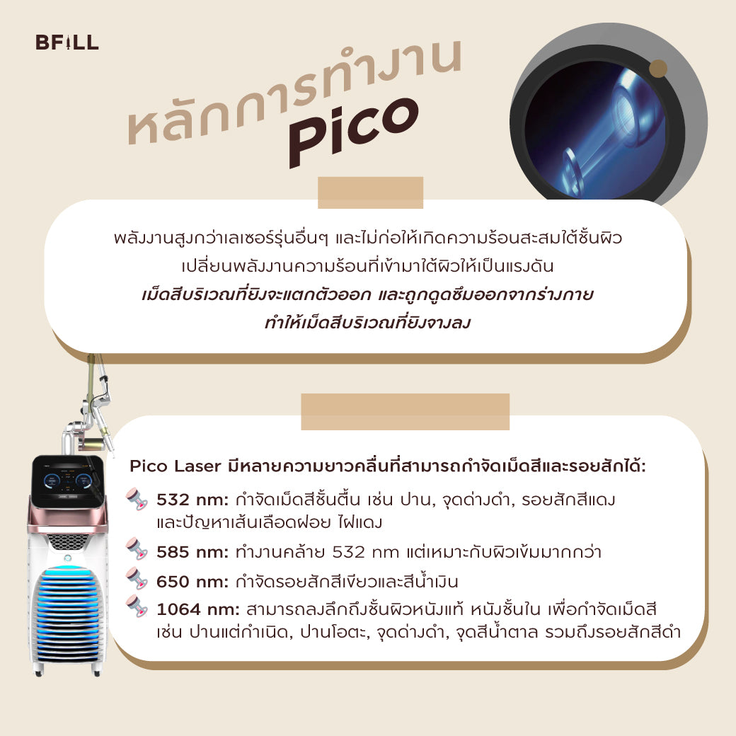 Pico Laser Facial ลดกระจุดด่างดำทั่วหน้า หรือ ฟื้นฟูหลุมสิวทั่วหน้า by Specialist Only Asok