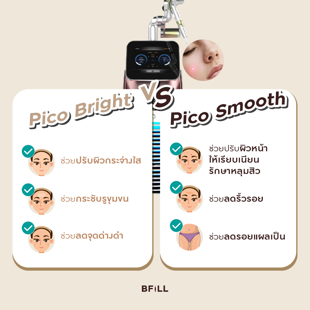 Pico Laser Facial ลดกระจุดด่างดำทั่วหน้า หรือ ฟื้นฟูหลุมสิวทั่วหน้า by Specialist Only Asok