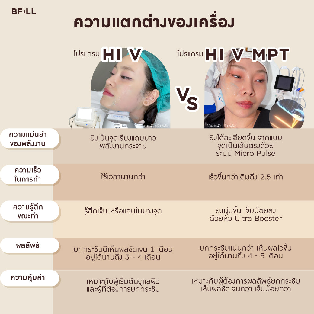 Program Hi V (Hifu) By Doctor ไฮวี (ทำโดยแพทย์)